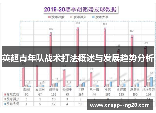 英超青年队战术打法概述与发展趋势分析 英超青年队战术打法概述与发展趋势分析