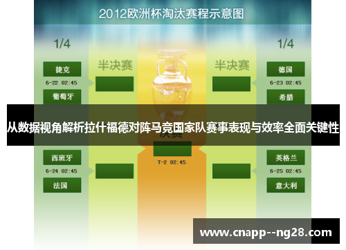 从数据视角解析拉什福德对阵马竞国家队赛事表现与效率全面关键性