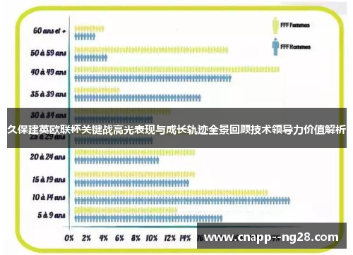 久保建英欧联杯关键战高光表现与成长轨迹全景回顾技术领导力价值解析 久保建英欧联杯关键战高光表现与成长轨迹全景回顾技术领导力价值解析